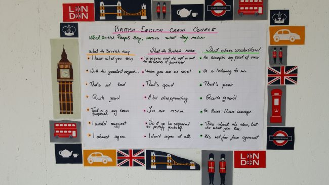 What the British say - and what they mean